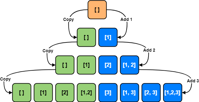 subsets