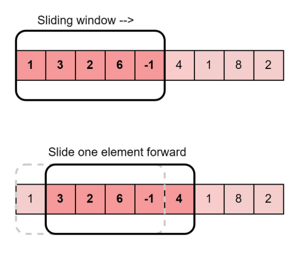 sliding-window