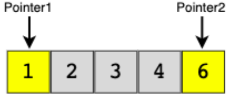 two-pointers