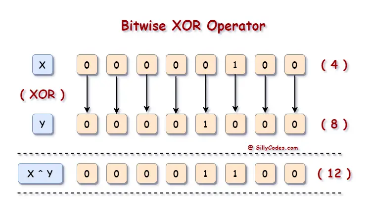 bitwise-xor