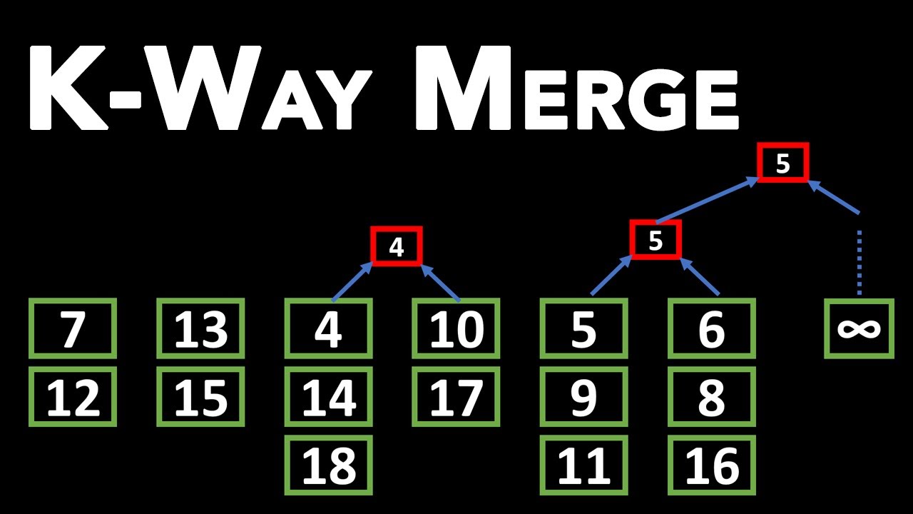 k-way-merge