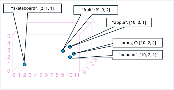 Multi-modal diagram