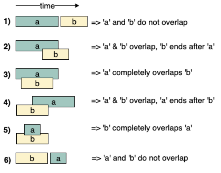 merge-intervals