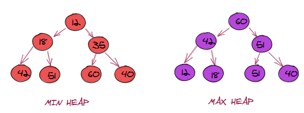 two-heaps